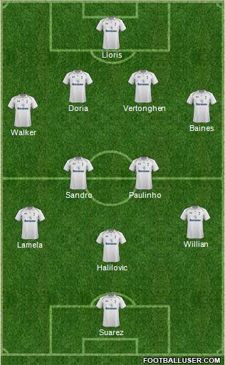 Tottenham Hotspur Formation 2013