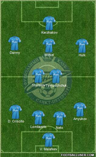 Zenit St. Petersburg Formation 2013