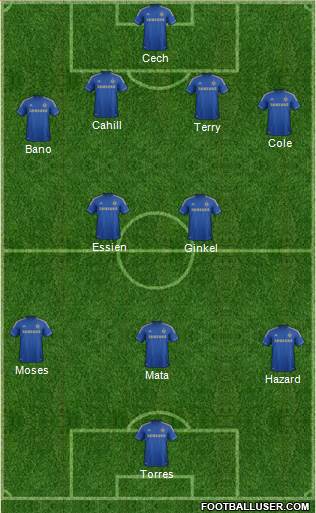 Chelsea Formation 2013