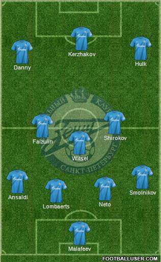Zenit St. Petersburg Formation 2013