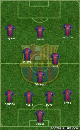 F.C. Barcelona Formation 2013