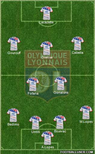 Olympique Lyonnais Formation 2013