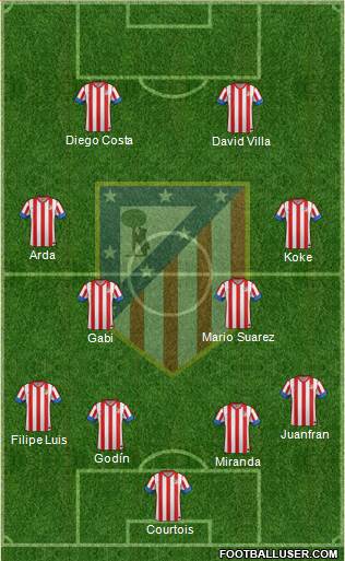 C. Atlético Madrid S.A.D. Formation 2013