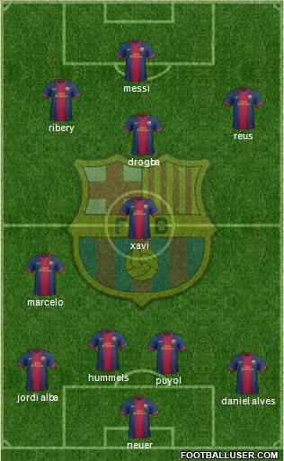F.C. Barcelona Formation 2013