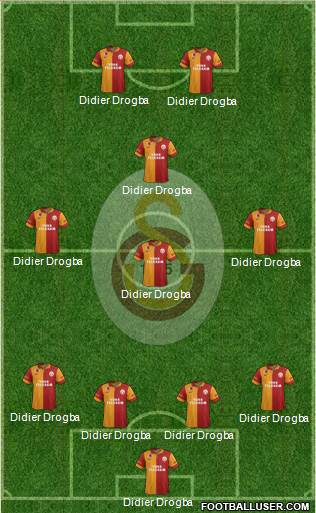 Galatasaray SK Formation 2013