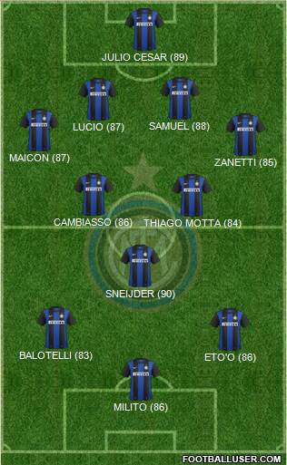 F.C. Internazionale Formation 2013