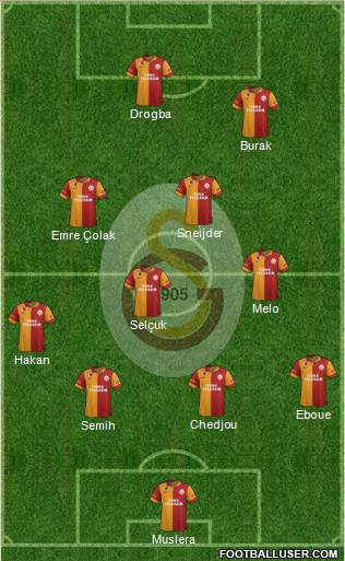 Galatasaray SK Formation 2013