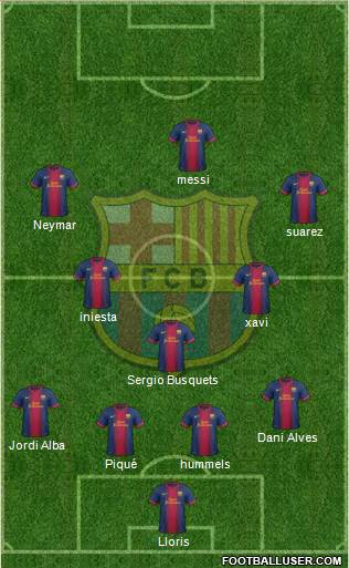 F.C. Barcelona Formation 2013