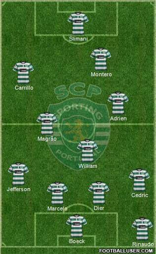 Sporting Clube de Portugal - SAD Formation 2013