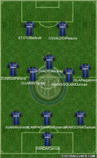 F.C. Internazionale Formation 2013