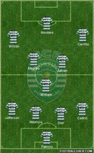 Sporting Clube de Portugal - SAD Formation 2013