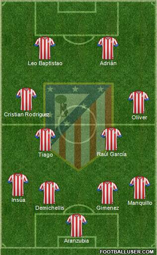 C. Atlético Madrid S.A.D. Formation 2013
