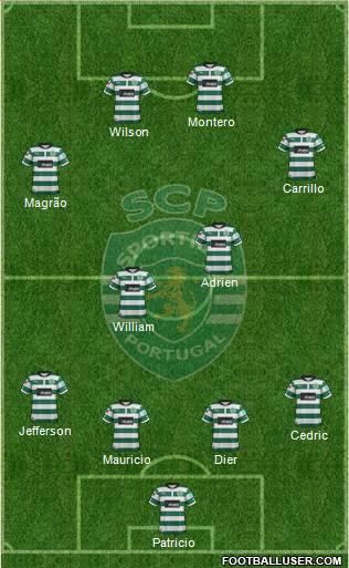 Sporting Clube de Portugal - SAD Formation 2013