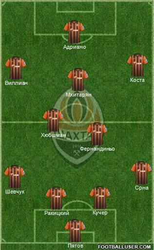 Shakhtar Donetsk Formation 2013