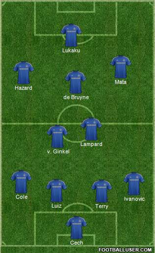Chelsea Formation 2013