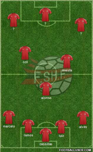Albania Formation 2013