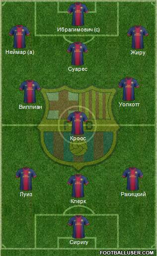 F.C. Barcelona Formation 2013
