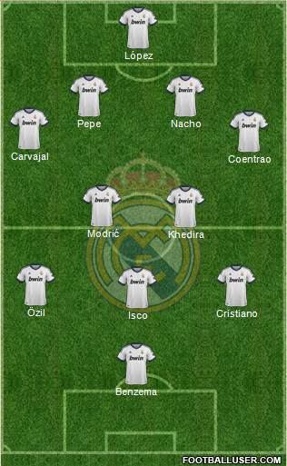 Real Madrid C.F. Formation 2013