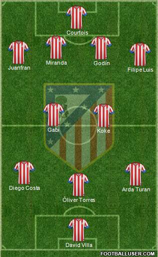C. Atlético Madrid S.A.D. Formation 2013