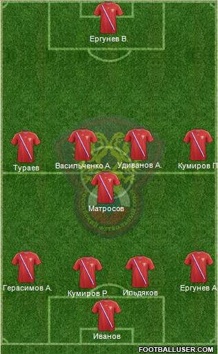 Russia Formation 2013
