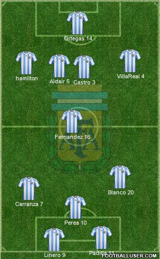 Argentina Formation 2013