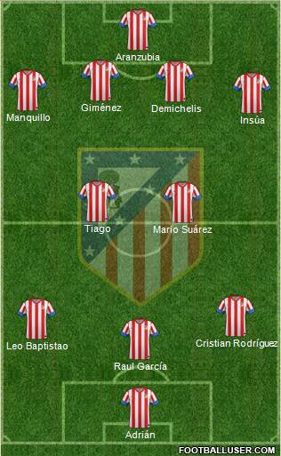 C. Atlético Madrid S.A.D. Formation 2013