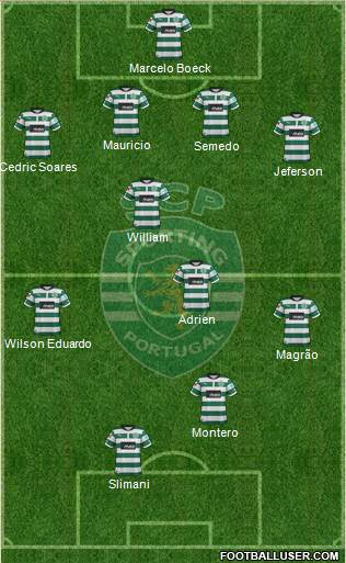 Sporting Clube de Portugal - SAD Formation 2013