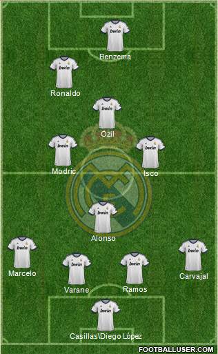 Real Madrid C.F. Formation 2013