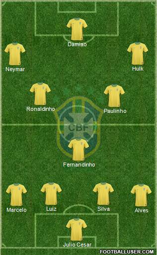 Brazil Formation 2013