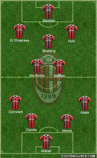 A.C. Milan Formation 2013