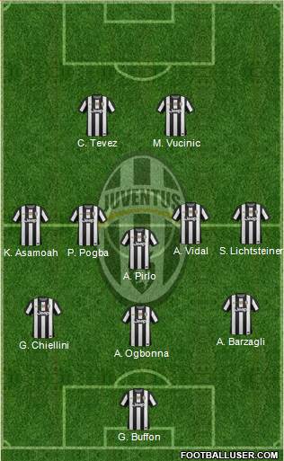 Juventus Formation 2013