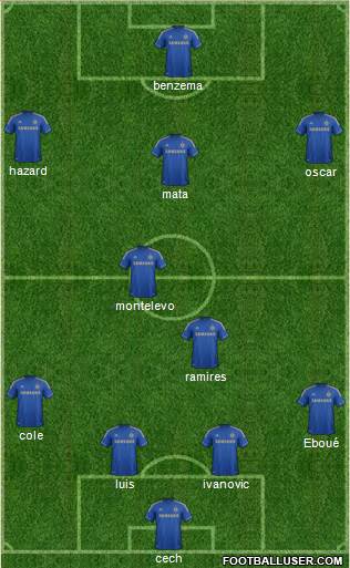 Chelsea Formation 2013