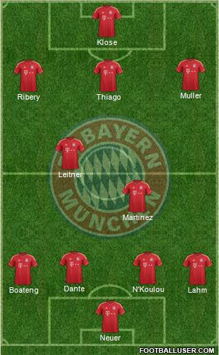 FC Bayern München Formation 2013