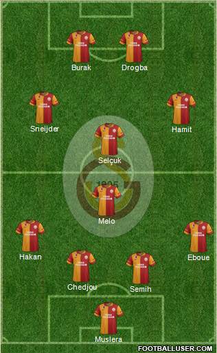 Galatasaray SK Formation 2013