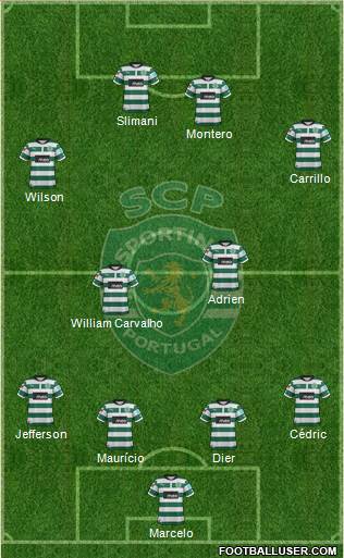 Sporting Clube de Portugal - SAD Formation 2013