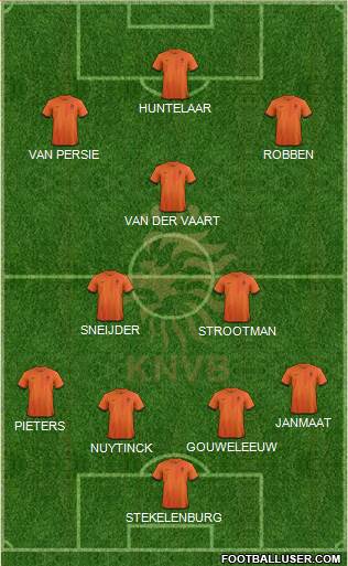 Holland Formation 2013