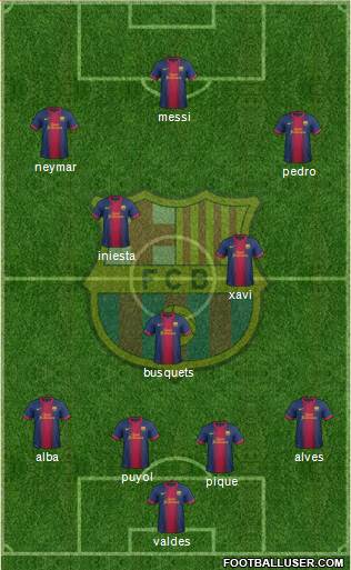 F.C. Barcelona Formation 2013