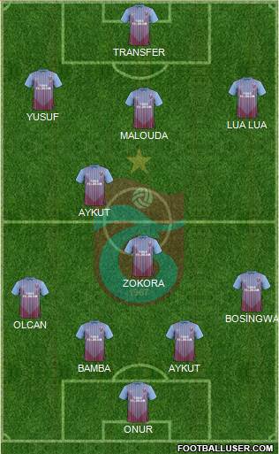 Trabzonspor Formation 2013