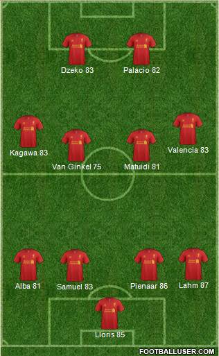 Liverpool Formation 2013