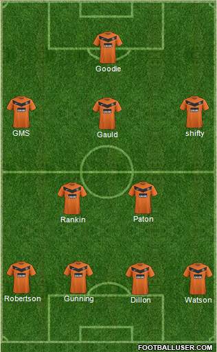 Dundee United Formation 2013