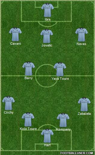 Manchester City Formation 2013