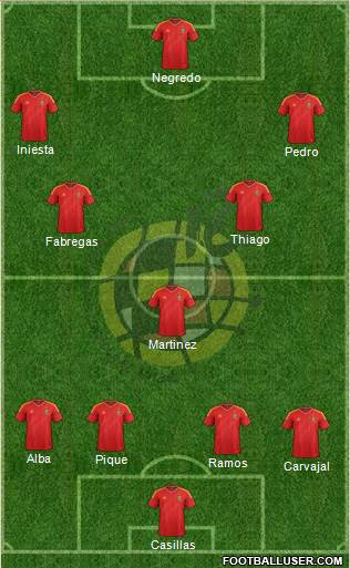 Spain Formation 2013