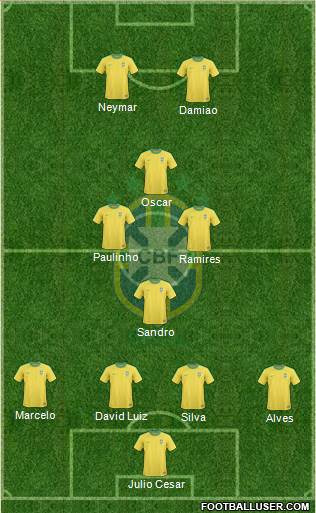 Brazil Formation 2013