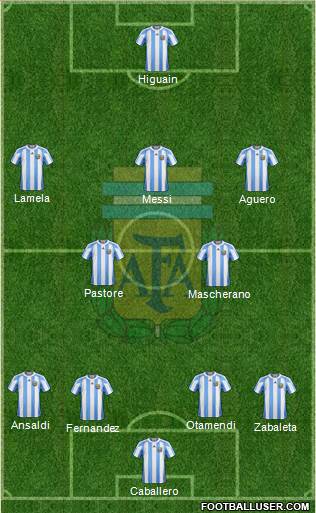 Argentina Formation 2013