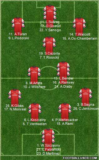 Arsenal Formation 2013