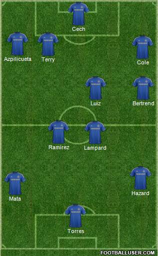 Chelsea Formation 2013