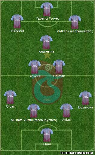 Trabzonspor Formation 2013