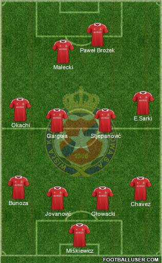 Wisla Krakow Formation 2013