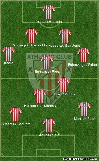 Athletic Club Formation 2013