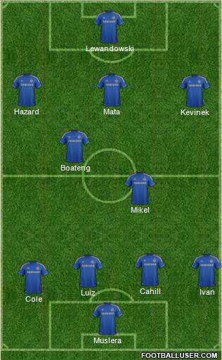Chelsea Formation 2013